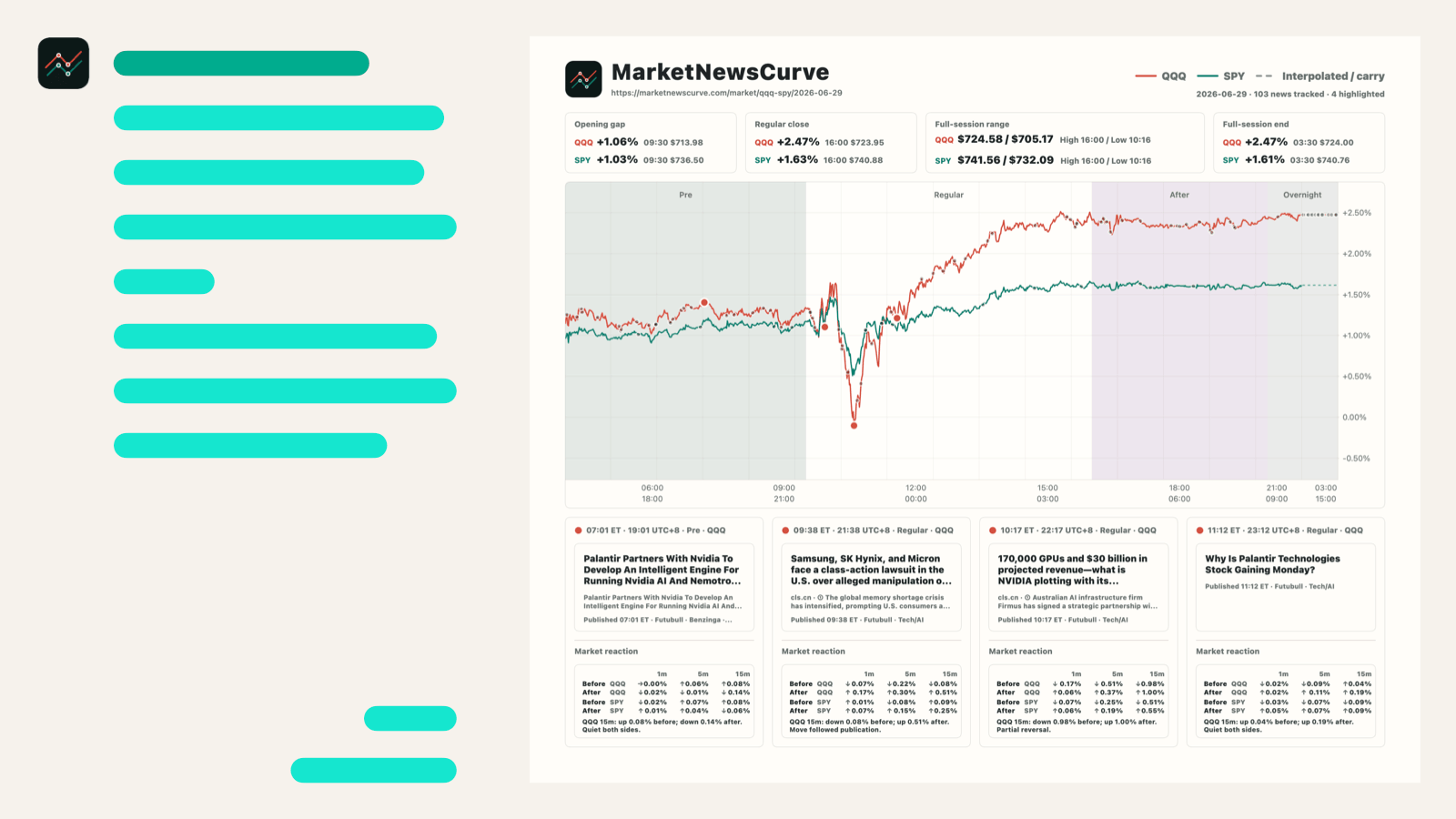 MarketNewsCurve share card preview for a daily recap