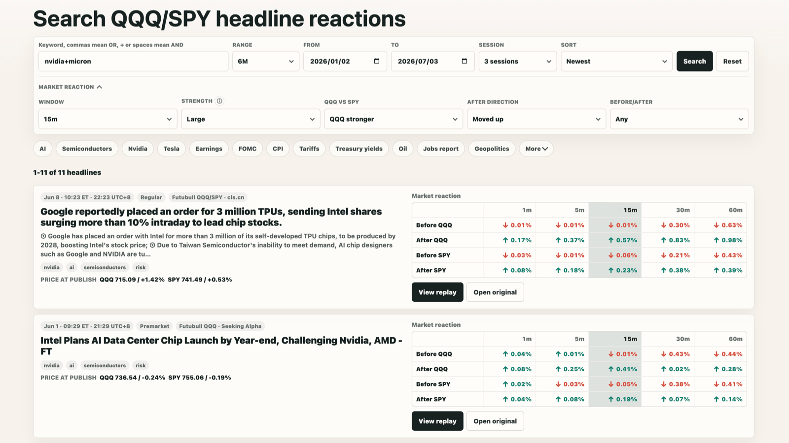 Search results showing QQQ and SPY reactions around market headlines